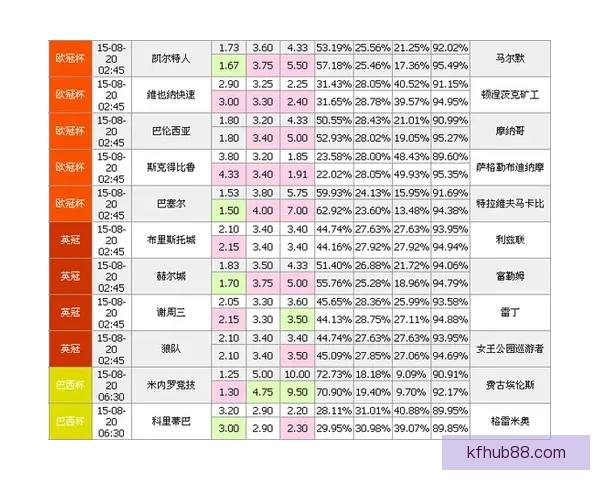 足球竞猜预测分析 提升你的投注精准度 赢得更多赛事奖金
