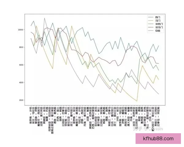 世界杯竞猜预测：分析球队实力走势与热门选手表现解析