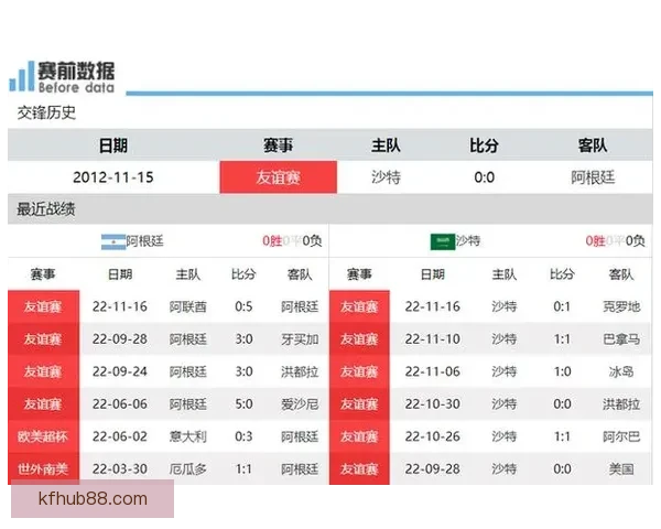 世界杯竞猜赔率大对比分析助你精准预测赛事胜负